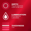 Durex Soft Sensitive Condoms fatures Technical specifications for Durex Sensitivo Condoms: 56mm regular girth nominal width, extra silicone lubrication, and thin texture for increased sensitivity.