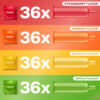 Durex Taste Me variety pack assortment containing 36 Strawberry, 36 Orange, 36 Banana, and 36 Apple flavored condoms.