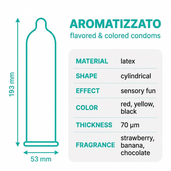 Love Match Aromatizzato information Love Match Aromatizirani kondomi