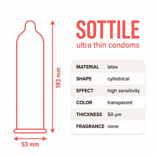 Love Match Sottile information Love Match Sottile Condoms